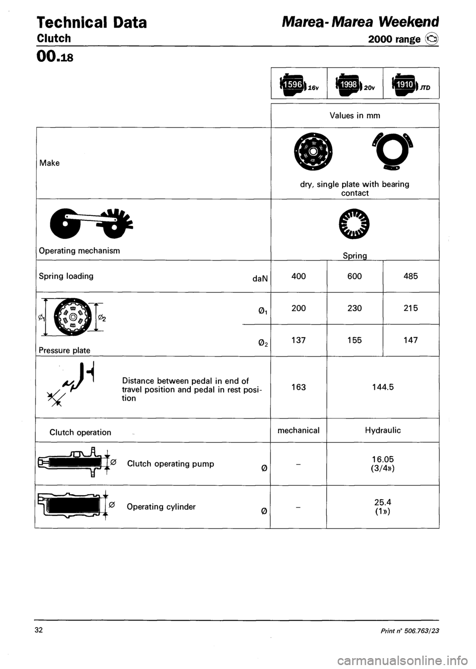 FIAT MAREA 2001 1.G Workshop Manual Technical Data Marea- Marea Weekend 
Clutch 2000 range © 
00.18 
Values in mm 
Make @ V 
dry, single plate with bearing 
contact 
Operating mechanism Spring 
Spring loading daN 400 600 485 
200 230 2