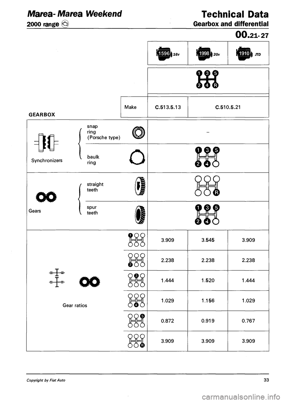 FIAT MAREA 2001 1.G User Guide Marea- Marea Weekend 
2000 range (§)  
Technical Data 
Gearbox and differential 
00.21-27 
20v IgB) JTD 
Make 
GEARBOX 
C.513.5.13 C.510.5.21 
snap 
_T|4fl_ (Porsche type) ^$13? 
-
o u V baUlk I 1 
S