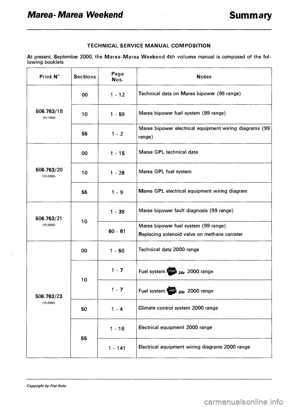 FIAT MAREA 2001 1.G Workshop Manual Marea- Marea Weekend Summary 
TECHNICAL SERVICE MANUAL COMPOSITION 
At present, September 2000, the Marea-Marea Weekend 4th volume manual is composed of the fol­
lowing booklets 
Print N° Sections P