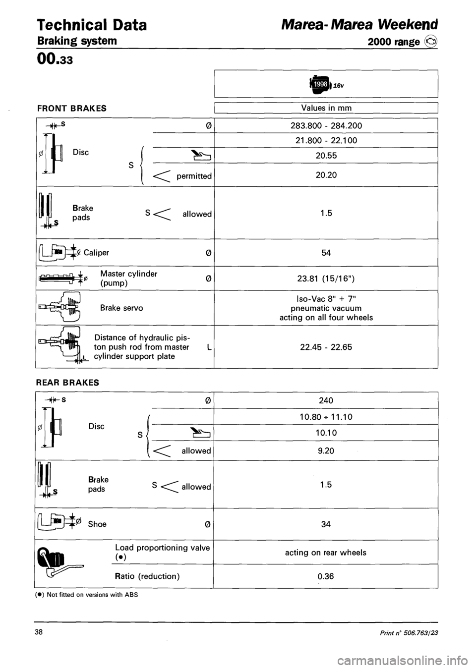 FIAT MAREA 2000 1.G Service Manual Technical Data 
Braking system 
Marea- Marea Weekend 
2000 range @> 
00.33 
FRONT BRAKES 
M16v 
Values in mm 
0 
Disc 
permitted 
283.800 - 284.200 
21.800 - 22.100 
20.55 
20.20 
1 
Brake 
pads allow