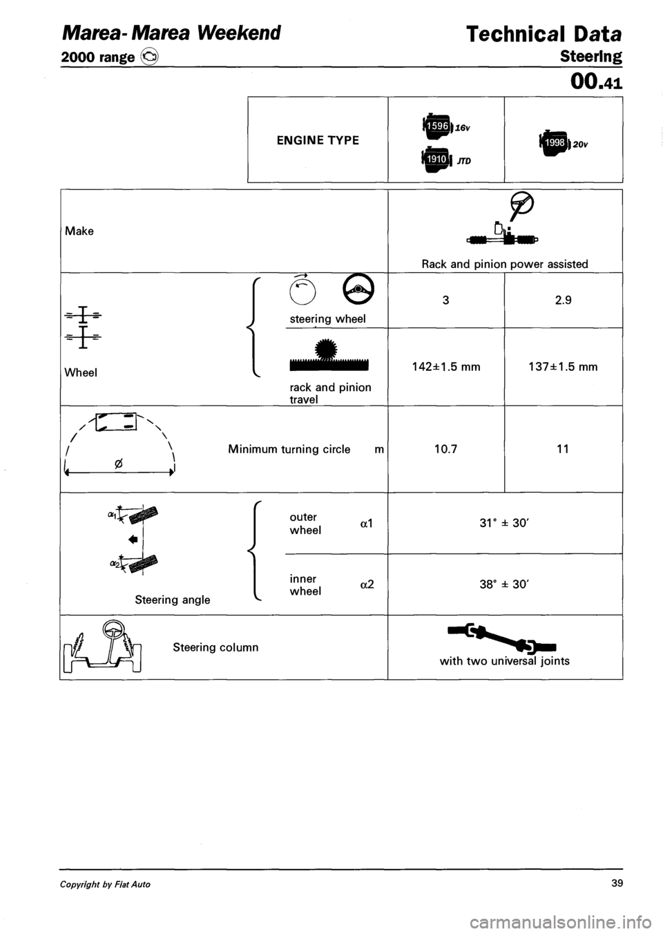 FIAT MAREA 2001 1.G Workshop Manual Marea-Marea Weekend Technical Data 
2000 range (§) Steering 
00.41 
ENGINE TYPE 
n^p| 16 v 
IESi JTD 
Make 
Rack and pinion power assisted 
Wh 
: -< 
eel 
 o © 
steering wheel 
3 2.9 
Wh 
: -< 
eel