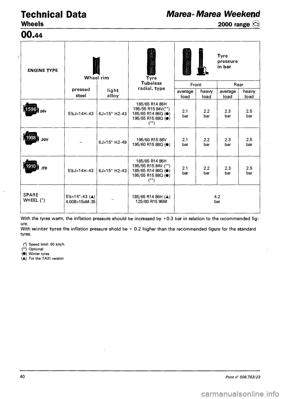 FIAT MAREA 2000 1.G Service Manual Technical Data Marea-Marea Weekend 
Wheels 2000 range (§) 
00.44 
ENGINE TYPE 1 
Wheel rim Tyre 
Tubeless 
radial, type 
H II Tyre 
BHH II pressure ENGINE TYPE 
pressed 
steel 
light 
alloy 
Tyre 
Tu