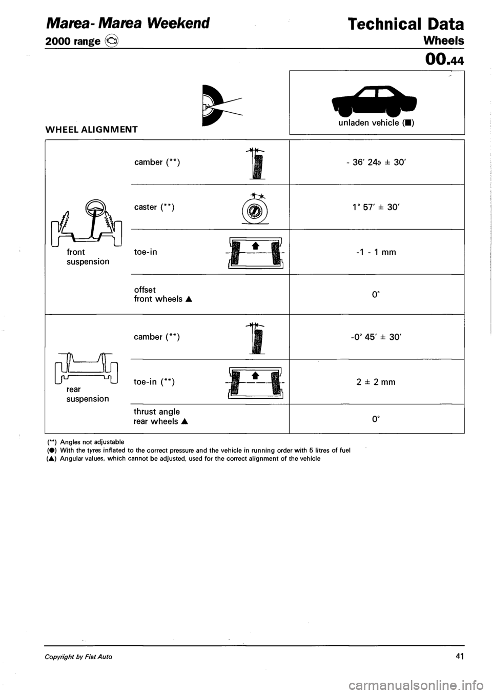 FIAT MAREA 2000 1.G Workshop Manual Marea- Marea Weekend
2000 range ©
Technical Data
Wheels
WHEEL ALIGNMENT
00.44
unladen vehicle (•)
camber (**)
caster (**)
front
suspension
toe-in
offset
front wheels
±3*
36 24» ± FIAT MAREA 2000 1.G Workshop Manual Marea- Marea Weekend
2000 range ©
Technical Data
Wheels
WHEEL ALIGNMENT
00.44
unladen vehicle (•)
camber (**)
caster (**)
front
suspension
toe-in
offset
front wheels
±3*
36 24» ±