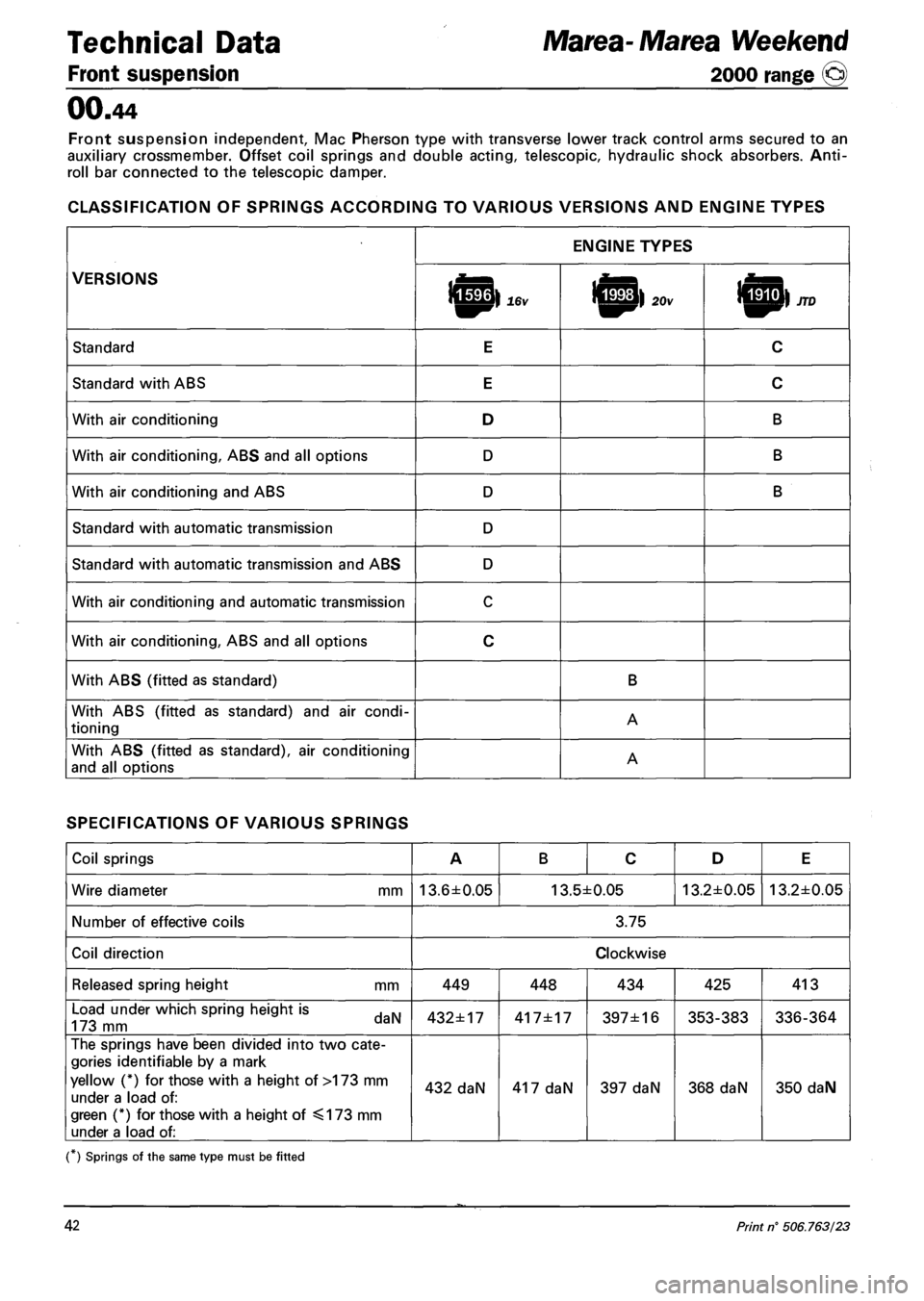 FIAT MAREA 2001 1.G Workshop Manual Technical Data
Front suspension
Marea- Marea Weekend
2000 range @
00.44
Front suspension independent, Mac Pherson type with transverse lower track control arms secured to an
auxiliary crossmembe FIAT MAREA 2001 1.G Workshop Manual Technical Data
Front suspension
Marea- Marea Weekend
2000 range @
00.44
Front suspension independent, Mac Pherson type with transverse lower track control arms secured to an
auxiliary crossmembe