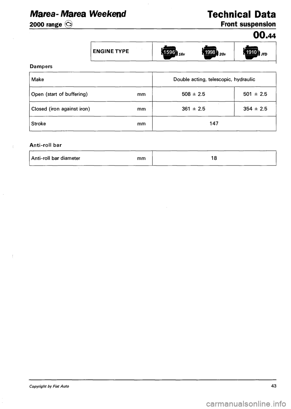 FIAT MAREA 2000 1.G Owners Guide Technical Data
Front suspension
00.44
ENGINE TYPE h|p>jrD
Dampers
Make Double acting, telescopic, hydraulic
Open (start of buffering) mm 508 ± 2.5 501 ± 2.5
Closed (iron against iron) mm 361 FIAT MAREA 2000 1.G Owners Guide Technical Data
Front suspension
00.44
ENGINE TYPE h|p>jrD
Dampers
Make Double acting, telescopic, hydraulic
Open (start of buffering) mm 508 ± 2.5 501 ± 2.5
Closed (iron against iron) mm 361