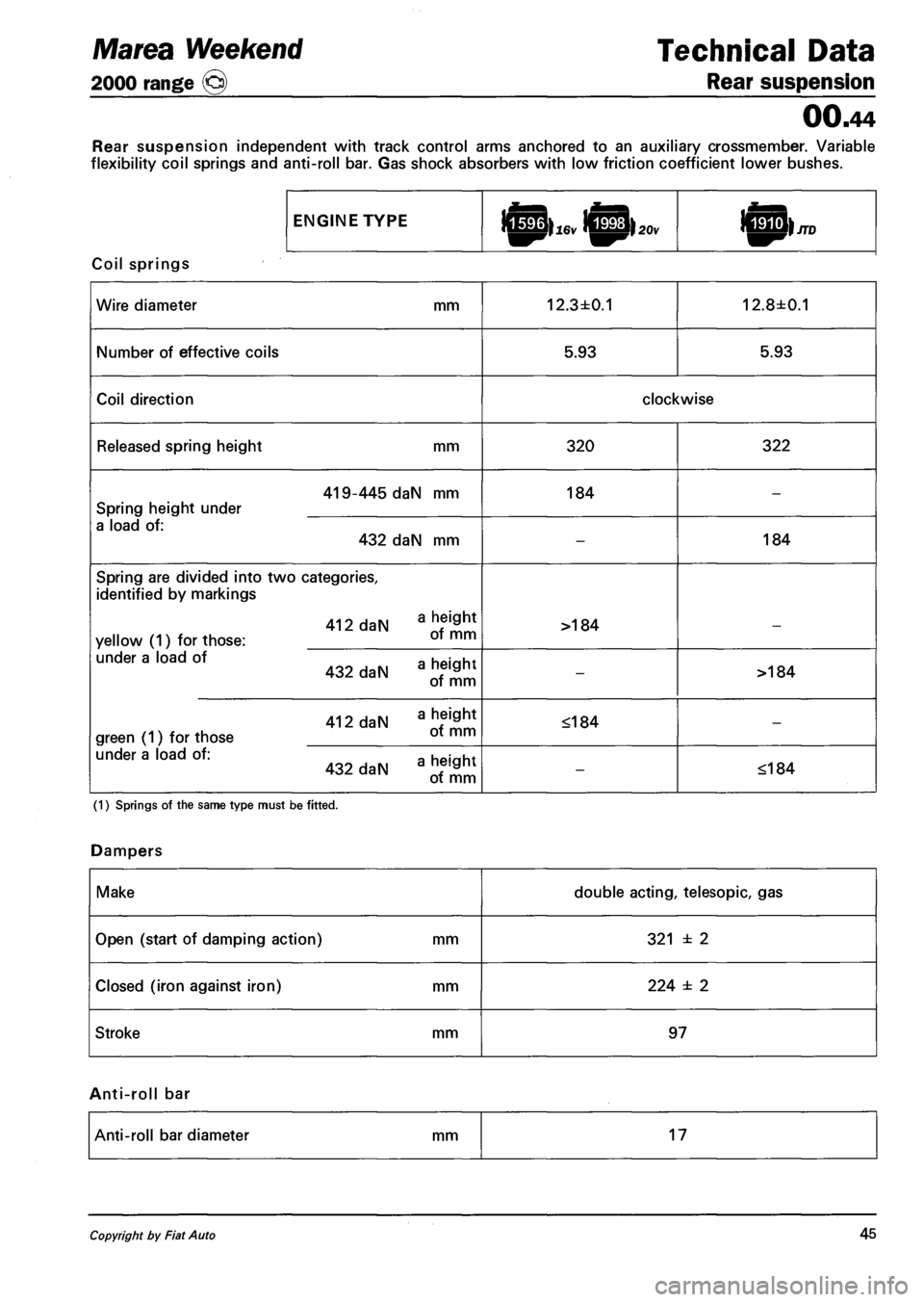 FIAT MAREA 2001 1.G Owners Guide Marea Weekend Technical Data 
2000 range o Rear suspension 
00.44 
Rear suspension independent with track control arms anchored to an auxiliary crossmember. Variable 
flexibility coil springs and anti