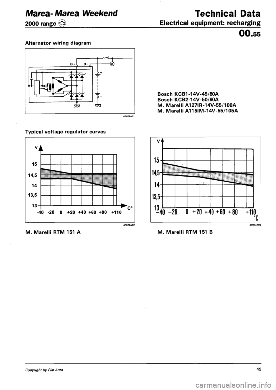 FIAT MAREA 2001 1.G Workshop Manual Technical Data 
Electrical equipment: recharging 
00.55 
Bosch KCB1-14V-45/80A 
Bosch KCB2-14V-50/90A 
M. Marelli A127IR-14V-55/100A 
M. Marelli A115IM-14V-55/105A 
M. Marelli RTM 151 B 
Marea- Marea 