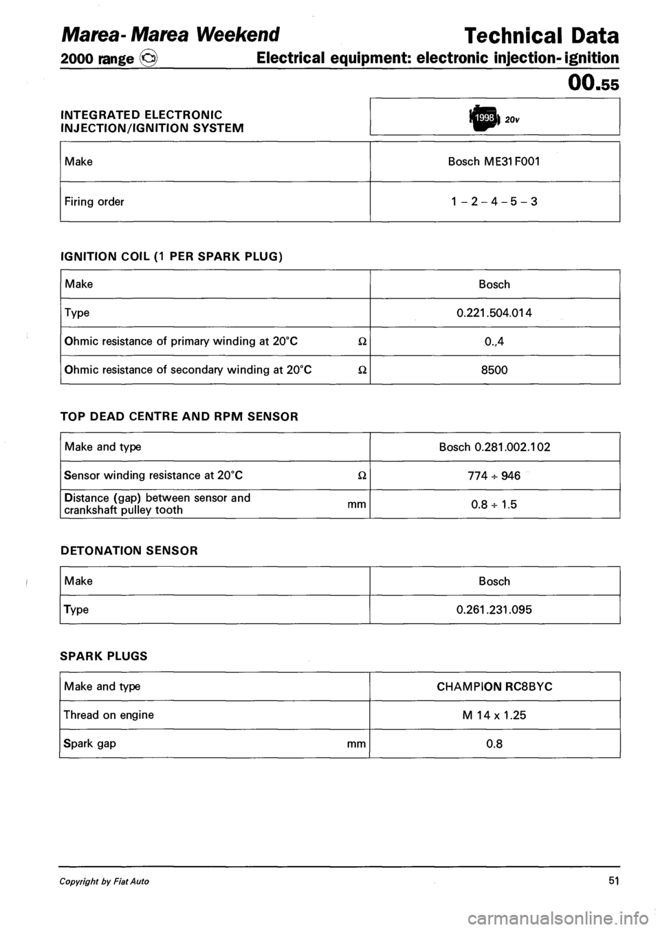 FIAT MAREA 2000 1.G Owners Guide Marea- Marea Weekend Technical Data
2000 range © Electrical equipment: electronic injection- ignition
00.55
INTEGRATED ELECTRONIC
INJECTION/IGNITION SYSTEM I^P) 20v
Make Bosch ME31F001
Firing o FIAT MAREA 2000 1.G Owners Guide Marea- Marea Weekend Technical Data
2000 range © Electrical equipment: electronic injection- ignition
00.55
INTEGRATED ELECTRONIC
INJECTION/IGNITION SYSTEM I^P) 20v
Make Bosch ME31F001
Firing o