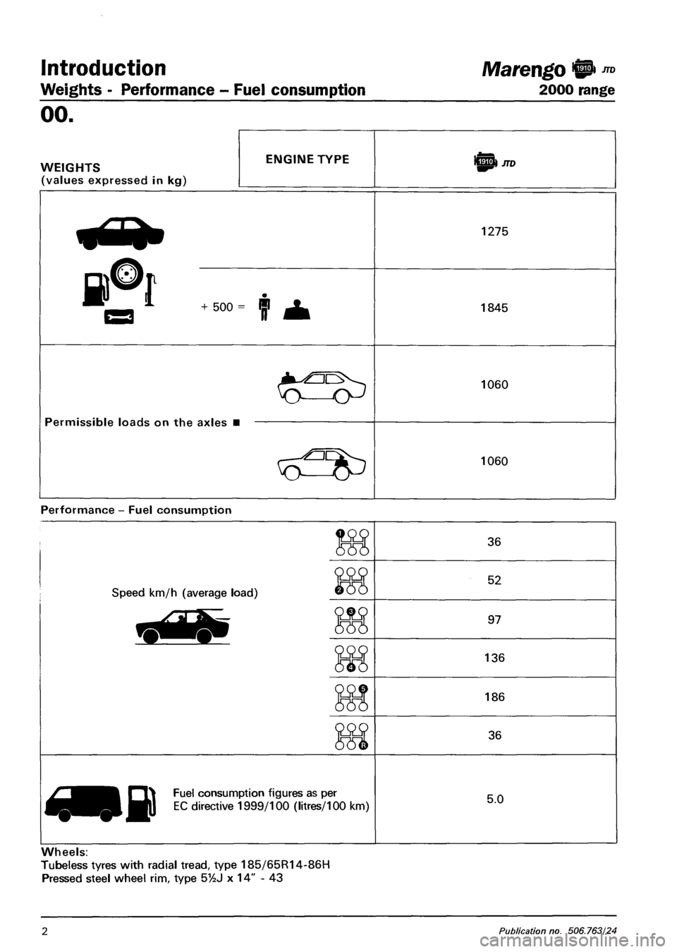 FIAT MAREA 2000 1.G Workshop Manual Introduction 
Weights - Performance - Fuel consumption 
Marengo ® ™ 
2000 range 
oo. 
WEIGHTS 
(values expressed in kg) 
ENGINE TYPE IE®! JTD 
1275 
1845 
Permissible loads on the axles • 
1060 