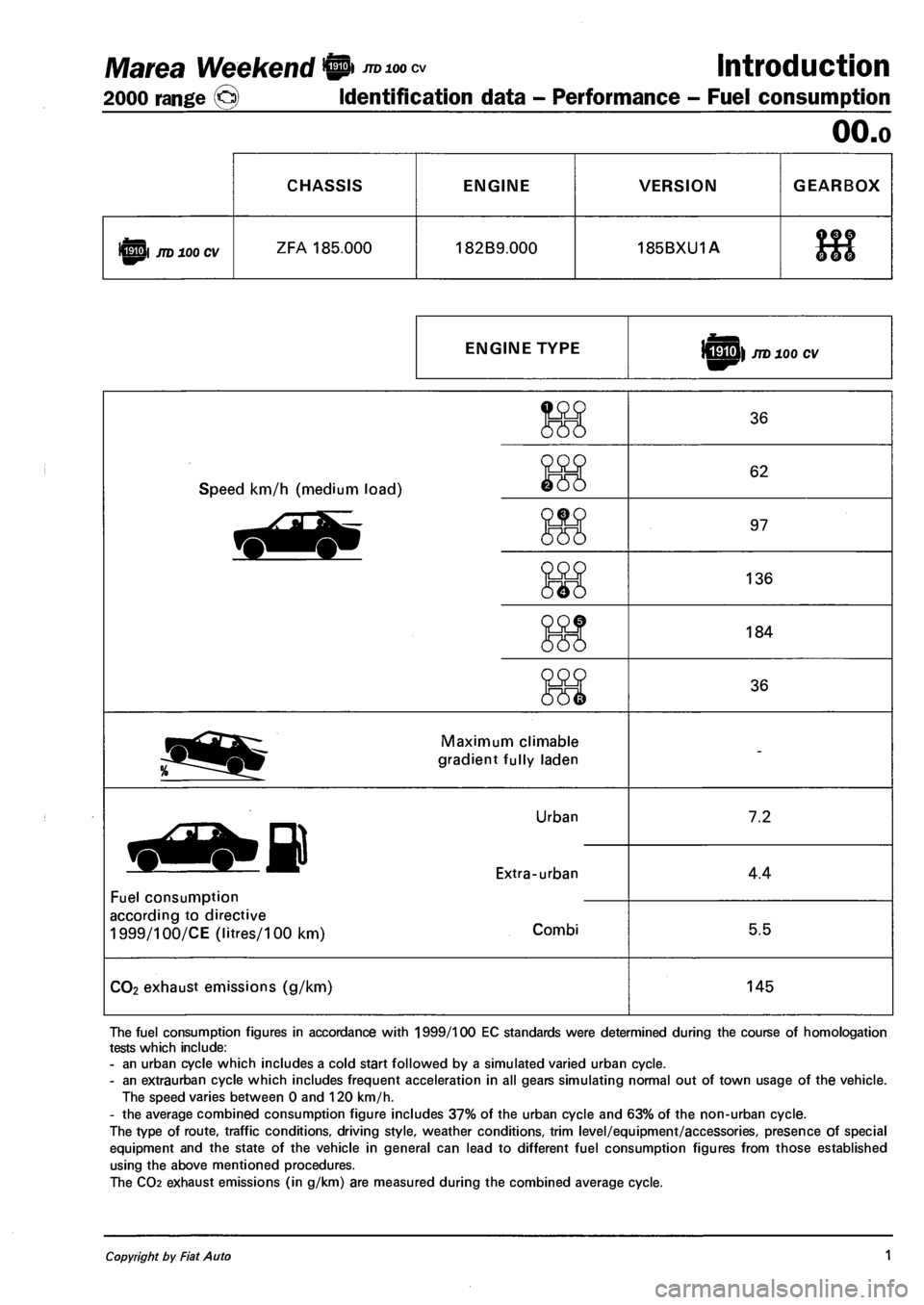 FIAT MAREA 2001 1.G Owners Manual Marea Weekend 9 mnoocv Introduction 
2000 range @> Identification data - Performance - Fuel consumption 
OO.o 
CHASSIS ENGINE VERSION GEARBOX 
iQpl JTD 100 CV ZFA 185.000 182B9.000 185BXU1A 9f ? 
666 