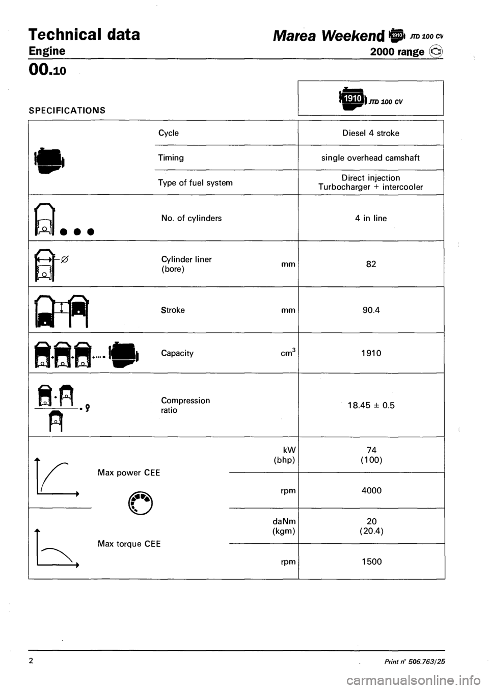 FIAT MAREA 2001 1.G Service Manual Technical data 
Engine 
JTD 100 CV Marea Weekend {_ 
2000 range © 
OO.io 
SPECIFICATIONS 
ICETTili JTD 100 cv 
Cycle 
Timing 
Type of fuel system 
Diesel 4 stroke 
single overhead camshaft 
Direct in