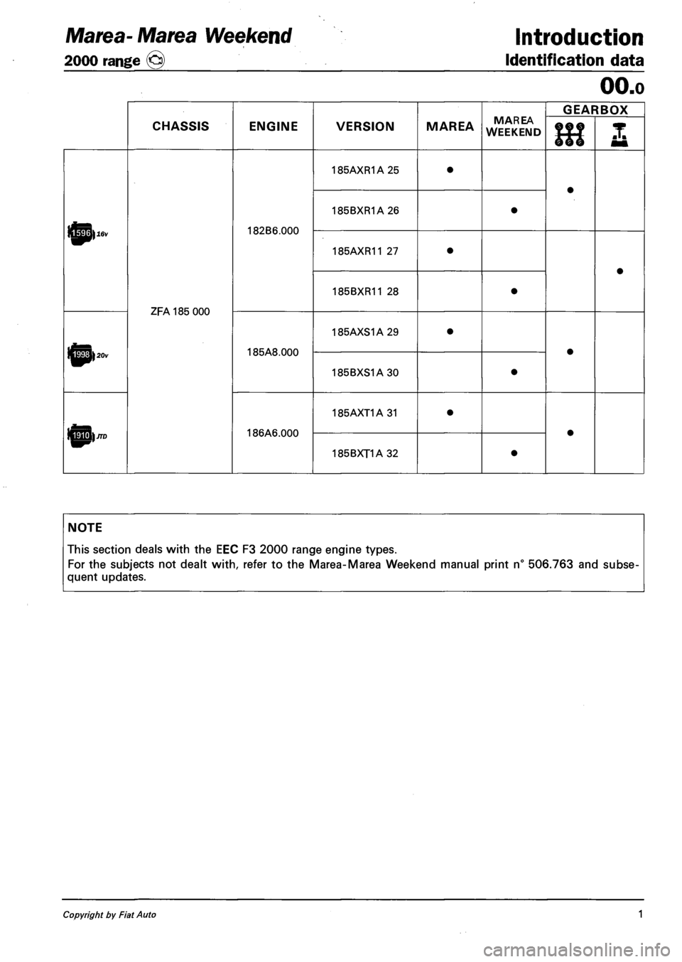 FIAT MAREA 2000 1.G Workshop Manual Marea-Marea Weekend Introduction 
2000 range (§) Identification data 
OO.o 
CHASSIS ENGINE VERSION MAREA MAREA 
WEEKEND 
GEARBOX 
CHASSIS ENGINE VERSION MAREA MAREA 
WEEKEND 999 
666 
ZFA 185 000 
18