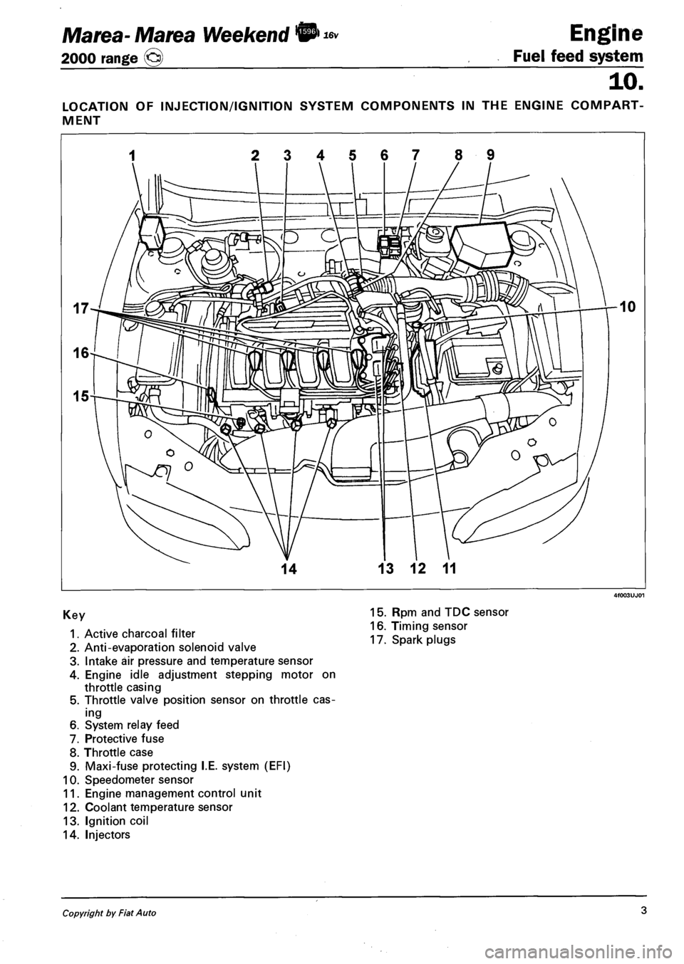 FIAT MAREA 2001 1.G Service Manual Marea- Marea Weekend 9* Engine 
2000 range (Q) Fuel feed system 
10. 
LOCATION OF INJECTION/IGNITION SYSTEM COMPONENTS IN THE ENGINE COMPART­
MENT 
1 2345678 9 
Key 
1. Active charcoal filter 
2. Ant