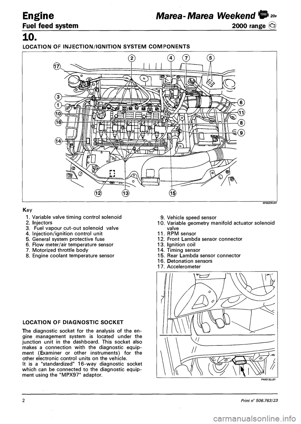 FIAT MAREA 2000 1.G Manual PDF Engine 
Fuel feed system 
Marea-Marea Weekend ®> *» 
2000 range @) 
10. 
LOCATION OF INJECTION/IGNITION SYSTEM COMPONENTS 
Key 
1. Variable valve timing control solenoid 
2. Injectors 
3. Fuel vapou