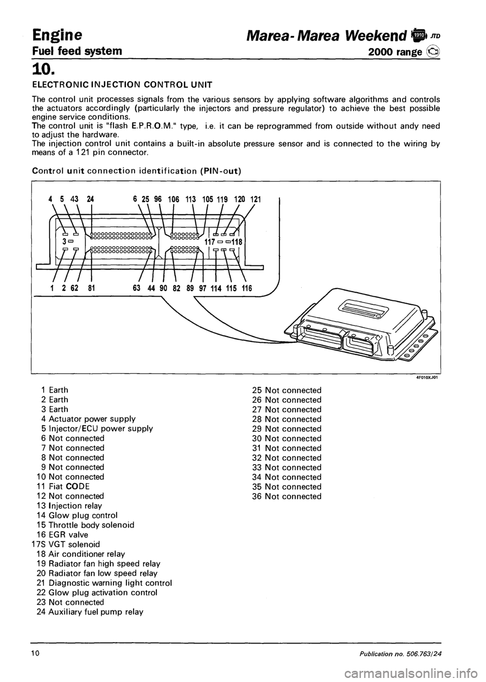 FIAT MAREA 2000 1.G Workshop Manual Engine Marea- Marea Weekend 9 ™
Fuel feed system 2000 range @
10.
ELECTRONIC INJECTION CONTROL UNIT
The control unit processes signals from the various sensors by applying software algorithms an FIAT MAREA 2000 1.G Workshop Manual Engine Marea- Marea Weekend 9 ™
Fuel feed system 2000 range @
10.
ELECTRONIC INJECTION CONTROL UNIT
The control unit processes signals from the various sensors by applying software algorithms an