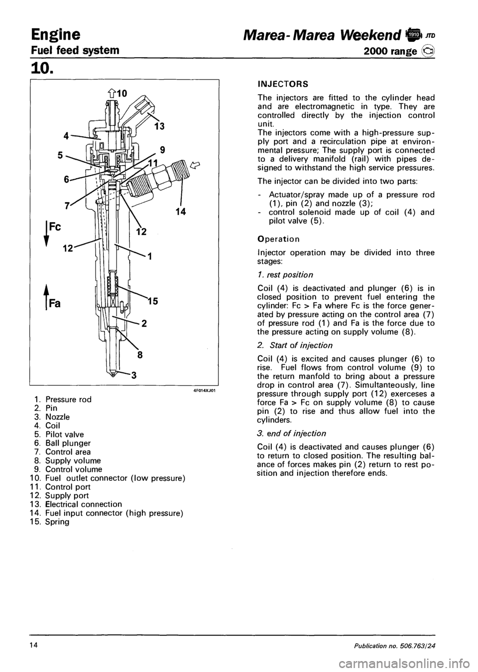 FIAT MAREA 2000 1.G User Guide Engine
Fuel feed system
10.
1. Pressure rod
2. Pin
3. Nozzle
4. Coil
5. Pilot valve
6. Ball plunger
7. Control area
8. Supply volume
9. Control volume
10. Fuel outlet connector (low pressu FIAT MAREA 2000 1.G User Guide Engine
Fuel feed system
10.
1. Pressure rod
2. Pin
3. Nozzle
4. Coil
5. Pilot valve
6. Ball plunger
7. Control area
8. Supply volume
9. Control volume
10. Fuel outlet connector (low pressu