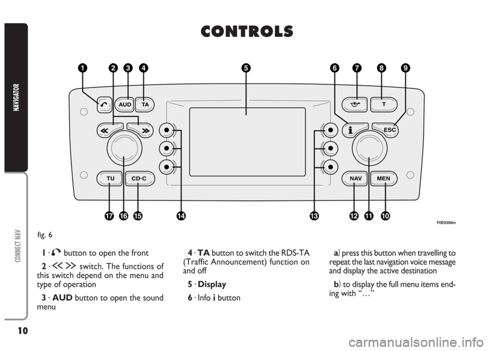 FIAT MULTIPLA 2004 1.G Connect NavPlus Manual 10
CONNECT NAV
NAVIGATOR
fig. 6
F0E0356m
C C
O O
N N
T T
R R
O O
L L
S S
1 -Tbutton to open the front
2 -
ù§switch. The functions of
this switch depend on the menu and
type of operation
3 -AUDbutton FIAT MULTIPLA 2004 1.G Connect NavPlus Manual 10
CONNECT NAV
NAVIGATOR
fig. 6
F0E0356m
C C
O O
N N
T T
R R
O O
L L
S S
1 -Tbutton to open the front
2 -
ù§switch. The functions of
this switch depend on the menu and
type of operation
3 -AUDbutton