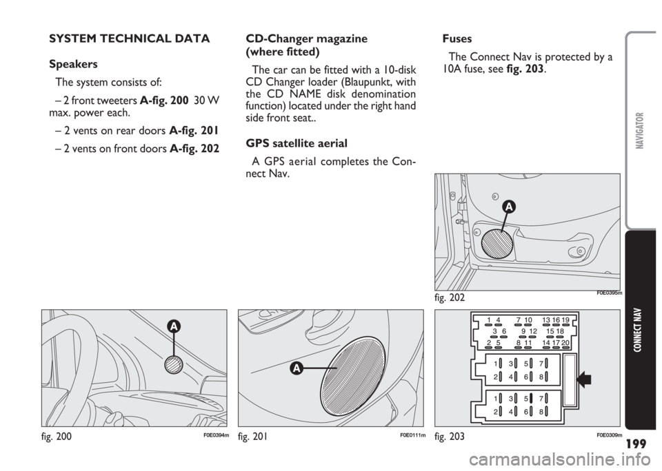 FIAT MULTIPLA 2004 1.G Connect NavPlus Manual 199
CONNECT NAV
NAVIGATOR
SYSTEM TECHNICAL DATA
Speakers
The system consists of:
– 2 front tweeters A-fig. 200 30 W
max. power each.
– 2 vents on rear doors A-fig. 201
– 2 vents on front doors A FIAT MULTIPLA 2004 1.G Connect NavPlus Manual 199
CONNECT NAV
NAVIGATOR
SYSTEM TECHNICAL DATA
Speakers
The system consists of:
– 2 front tweeters A-fig. 200 30 W
max. power each.
– 2 vents on rear doors A-fig. 201
– 2 vents on front doors A