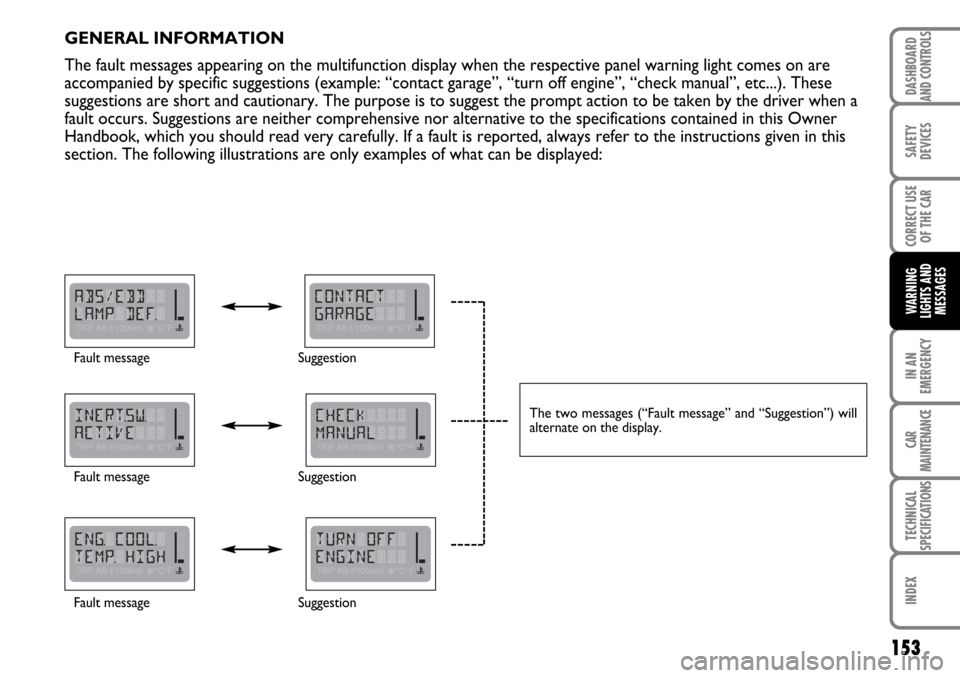 FIAT MULTIPLA 2006 1.G Owners Manual 153
CORRECT USE
OF THE CAR
IN AN
EMERGENCY
CAR
MAINTENANCE
TECHNICAL
SPECIFICATIONS
INDEX
DASHBOARD
AND CONTROLS
SAFETY
DEVICES
WARNING
LIGHTS AND
MESSAGES
153
GENERAL INFORMATION
The fault messages a