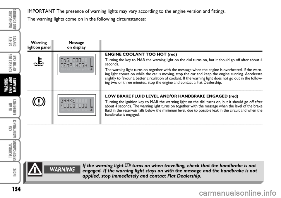FIAT MULTIPLA 2006 1.G Owners Manual 154
IN AN
EMERGENCY
CAR
MAINTENANCE
TECHNICAL
SPECIFICATIONS
INDEX
DASHBOARD
AND CONTROLS
SAFETY
DEVICES
CORRECT USE
OF THE CAR
WARNING
LIGHTS AND
MESSAGES
154
IMPORTANT The presence of warning lights