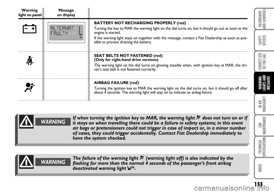 FIAT MULTIPLA 2006 1.G Owners Manual 155
CORRECT USE
OF THE CAR
IN AN
EMERGENCY
CAR
MAINTENANCE
TECHNICAL
SPECIFICATIONS
INDEX
DASHBOARD
AND CONTROLS
SAFETY
DEVICES
WARNING
LIGHTS AND
MESSAGES
155
Warning Messagelight on panel on display