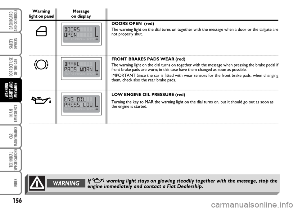FIAT MULTIPLA 2006 1.G Owners Manual 156
IN AN
EMERGENCY
CAR
MAINTENANCE
TECHNICAL
SPECIFICATIONS
INDEX
DASHBOARD
AND CONTROLS
SAFETY
DEVICES
CORRECT USE
OF THE CAR
WARNING
LIGHTS AND
MESSAGES
Warning Messagelight on panel on display
DOO
