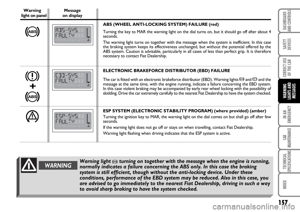 FIAT MULTIPLA 2006 1.G Owners Manual 157
CORRECT USE
OF THE CAR
IN AN
EMERGENCY
CAR
MAINTENANCE
TECHNICAL
SPECIFICATIONS
INDEX
DASHBOARD
AND CONTROLS
SAFETY
DEVICES
WARNING
LIGHTS AND
MESSAGES
157
Warning Messagelight on panel on display