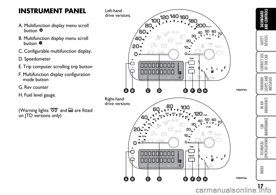 FIAT MULTIPLA 2006 1.G Owners Manual 17
SAFETY
DEVICES
CORRECT USE
OF THE CAR
WARNING
LIGHTS AND
MESSAGES
IN AN
EMERGENCY
CAR
MAINTENANCE
TECHNICAL
SPECIFICATIONS
INDEX
DASHBOARD
AND CONTROLSA. Multifunction display menu scroll
button 
�