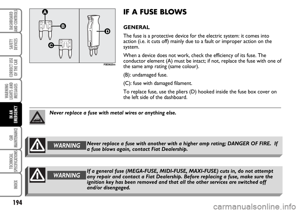 FIAT MULTIPLA 2006 1.G Owners Manual 194
SAFETY
DEVICES
CORRECT USE
OF THE CAR
WARNING
LIGHTS AND
MESSAGES
CAR
MAINTENANCE
TECHNICAL
SPECIFICATIONS
INDEX
DASHBOARD
AND CONTROLS
IN AN
EMERGENCY
IF A FUSE BLOWS
GENERAL
The fuse is a protec
