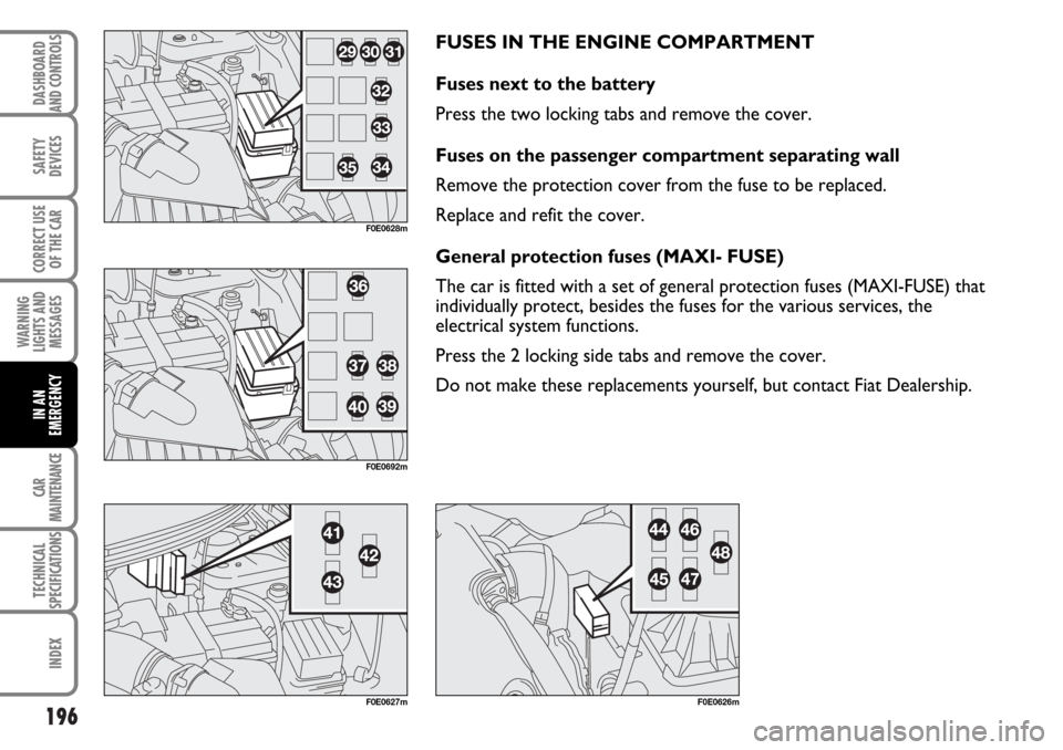 FIAT MULTIPLA 2006 1.G Owners Manual 196
SAFETY
DEVICES
CORRECT USE
OF THE CAR
WARNING
LIGHTS AND
MESSAGES
CAR
MAINTENANCE
TECHNICAL
SPECIFICATIONS
INDEX
DASHBOARD
AND CONTROLS
IN AN
EMERGENCY
FUSES IN THE ENGINE COMPARTMENT
Fuses next t