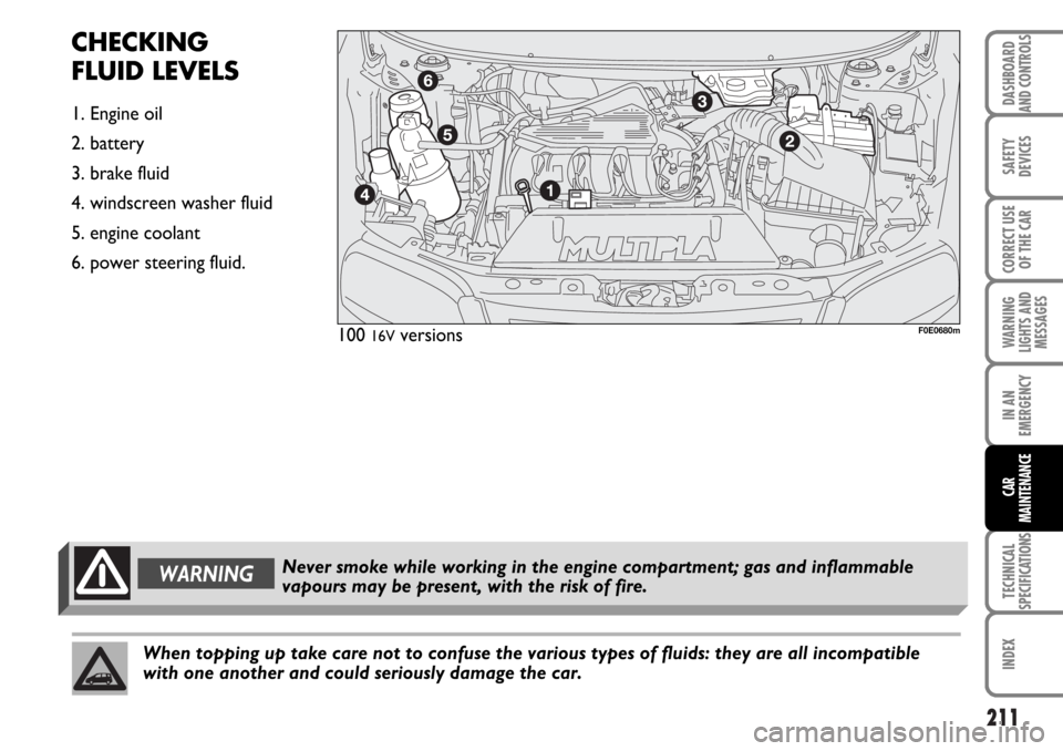 FIAT MULTIPLA 2006 1.G Owners Manual 211
SAFETY
DEVICES
CORRECT USE
OF THE CAR
WARNING
LIGHTS AND
MESSAGES
TECHNICAL
SPECIFICATIONS
INDEX
DASHBOARD
AND CONTROLS
IN AN
EMERGENCY
CAR
MAINTENANCE
CHECKING
FLUID LEVELS
1. Engine oil
2. batte