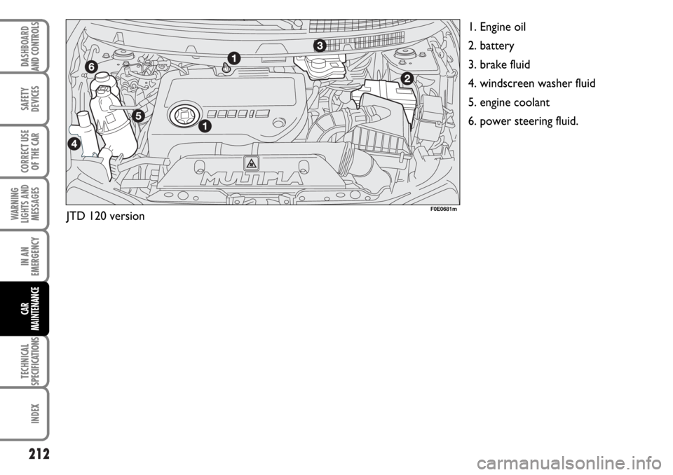FIAT MULTIPLA 2006 1.G Owners Manual 212
SAFETY
DEVICES
CORRECT USE
OF THE CAR
WARNING
LIGHTS AND
MESSAGES
IN AN
EMERGENCY
TECHNICAL
SPECIFICATIONS
INDEX
DASHBOARD
AND CONTROLS
CAR
MAINTENANCE
1. Engine oil
2. battery
3. brake fluid
4. w