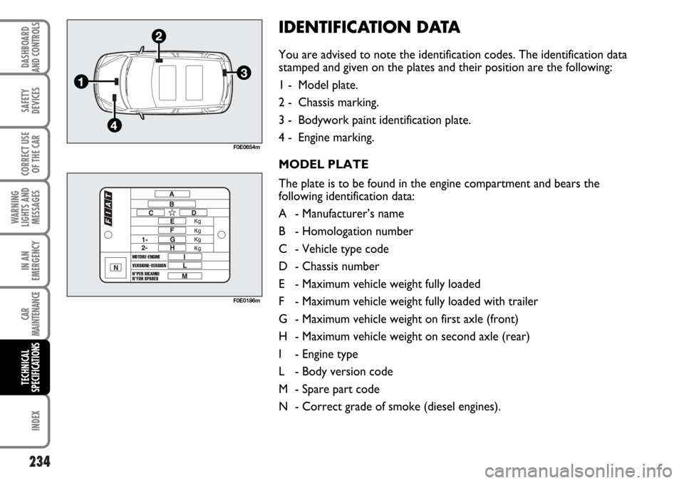 FIAT MULTIPLA 2006 1.G Owners Manual 234
SAFETY
DEVICES
CORRECT USE
OF THE CAR
WARNING
LIGHTS AND
MESSAGES
CAR
MAINTENANCE
INDEX
DASHBOARD
AND CONTROLS
IN AN
EMERGENCY
TECHNICAL
SPECIFICATIONS
IDENTIFICATION DATA
You are advised to note 