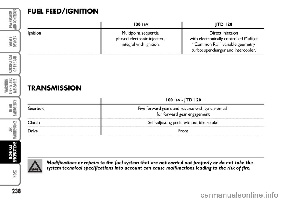 FIAT MULTIPLA 2006 1.G Owners Manual 238
SAFETY
DEVICES
CORRECT USE
OF THE CAR
WARNING
LIGHTS AND
MESSAGES
CAR
MAINTENANCE
INDEX
DASHBOARD
AND CONTROLS
IN AN
EMERGENCY
TECHNICAL
SPECIFICATIONS
Modifications or repairs to the fuel system 