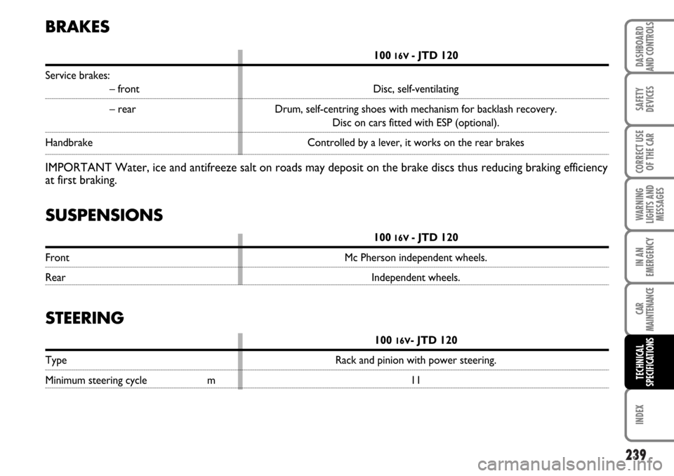 FIAT MULTIPLA 2006 1.G Owners Manual 239
SAFETY
DEVICES
CORRECT USE
OF THE CAR
WARNING
LIGHTS AND
MESSAGES
CAR
MAINTENANCE
INDEX
DASHBOARD
AND CONTROLS
IN AN
EMERGENCY
TECHNICAL
SPECIFICATIONS
BRAKES
10016V - JTD 120
Service brakes:
– 