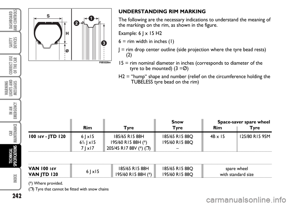 FIAT MULTIPLA 2006 1.G Owners Manual 242
SAFETY
DEVICES
CORRECT USE
OF THE CAR
WARNING
LIGHTS AND
MESSAGES
CAR
MAINTENANCE
INDEX
DASHBOARD
AND CONTROLS
IN AN
EMERGENCY
TECHNICAL
SPECIFICATIONS
UNDERSTANDING RIM MARKING
The following are 