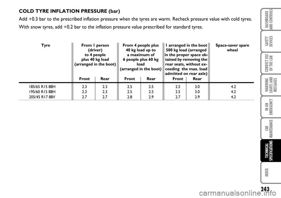 FIAT MULTIPLA 2006 1.G Owners Manual 243
SAFETY
DEVICES
CORRECT USE
OF THE CAR
WARNING
LIGHTS AND
MESSAGES
CAR
MAINTENANCE
INDEX
DASHBOARD
AND CONTROLS
IN AN
EMERGENCY
TECHNICAL
SPECIFICATIONS
COLD TYRE INFLATION PRESSURE (bar)
Add +0.3 