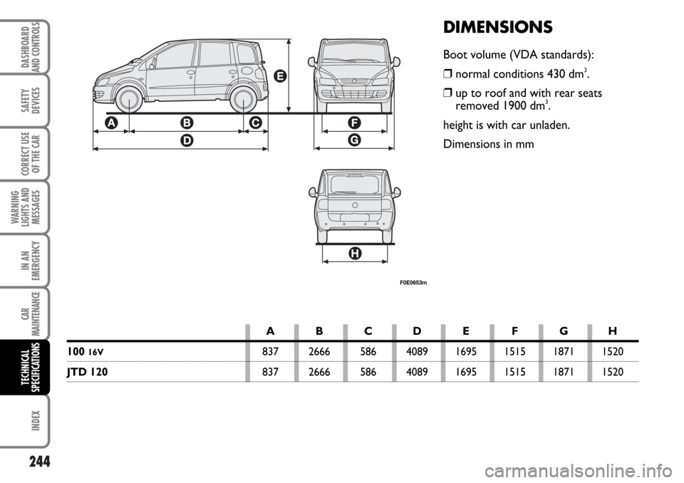 FIAT MULTIPLA 2006 1.G Owners Manual 244
SAFETY
DEVICES
CORRECT USE
OF THE CAR
WARNING
LIGHTS AND
MESSAGES
CAR
MAINTENANCE
INDEX
DASHBOARD
AND CONTROLS
IN AN
EMERGENCY
TECHNICAL
SPECIFICATIONS
DIMENSIONS
Boot volume (VDA standards):
❒n