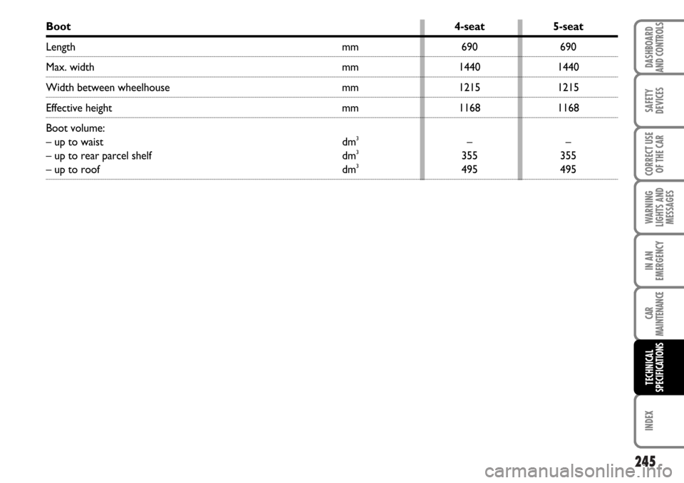 FIAT MULTIPLA 2006 1.G Owners Manual 245
SAFETY
DEVICES
CORRECT USE
OF THE CAR
WARNING
LIGHTS AND
MESSAGES
CAR
MAINTENANCE
INDEX
DASHBOARD
AND CONTROLS
IN AN
EMERGENCY
TECHNICAL
SPECIFICATIONS
Boot4-seat 5-seat
Length mm 690 690
Max. wid