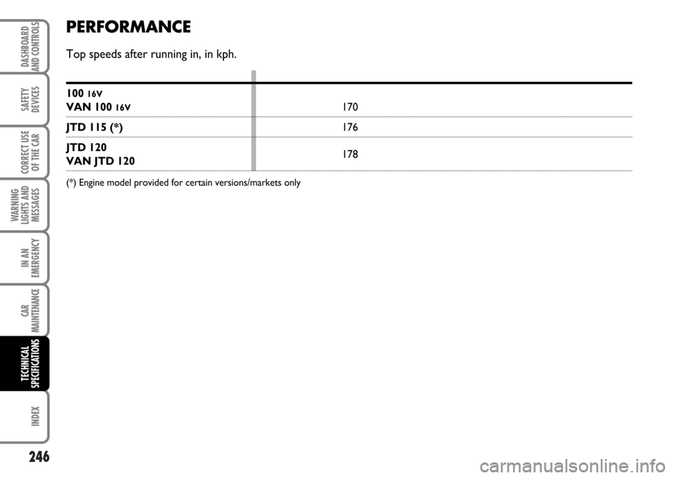 FIAT MULTIPLA 2006 1.G Owners Manual 246
SAFETY
DEVICES
CORRECT USE
OF THE CAR
WARNING
LIGHTS AND
MESSAGES
CAR
MAINTENANCE
INDEX
DASHBOARD
AND CONTROLS
IN AN
EMERGENCY
TECHNICAL
SPECIFICATIONS
PERFORMANCE
Top speeds after running in, in 