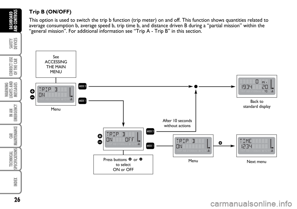 FIAT MULTIPLA 2006 1.G Owners Manual 26
SAFETY
DEVICES
CORRECT USE
OF THE CAR
WARNING
LIGHTS AND
MESSAGES
IN AN
EMERGENCY
CAR
MAINTENANCE
TECHNICAL
SPECIFICATIONS
INDEX
DASHBOARD
AND CONTROLS
Trip B (ON/OFF)
This option is used to switch
