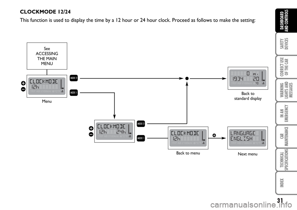 FIAT MULTIPLA 2006 1.G Owners Guide 31
SAFETY
DEVICES
CORRECT USE
OF THE CAR
WARNING
LIGHTS AND
MESSAGES
IN AN
EMERGENCY
CAR
MAINTENANCE
TECHNICAL
SPECIFICATIONS
INDEX
DASHBOARD
AND CONTROLS
CLOCKMODE 12/24
This function is used to disp