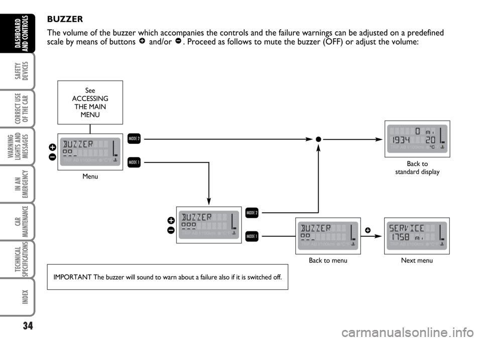 FIAT MULTIPLA 2006 1.G Owners Guide 34
SAFETY
DEVICES
CORRECT USE
OF THE CAR
WARNING
LIGHTS AND
MESSAGES
IN AN
EMERGENCY
CAR
MAINTENANCE
TECHNICAL
SPECIFICATIONS
INDEX
DASHBOARD
AND CONTROLS
BUZZER
The volume of the buzzer which accompa