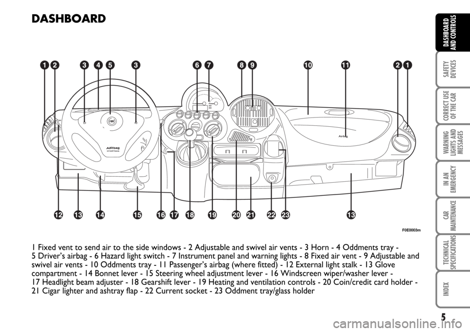 FIAT MULTIPLA 2006 1.G Owners Manual 5
SAFETY
DEVICES
CORRECT USE
OF THE CAR
WARNING
LIGHTS AND
MESSAGES
IN AN
EMERGENCY
CAR
MAINTENANCE
TECHNICAL
SPECIFICATIONS
INDEX
DASHBOARD
AND CONTROLS
DASHBOARD
1 Fixed vent to send air to the side