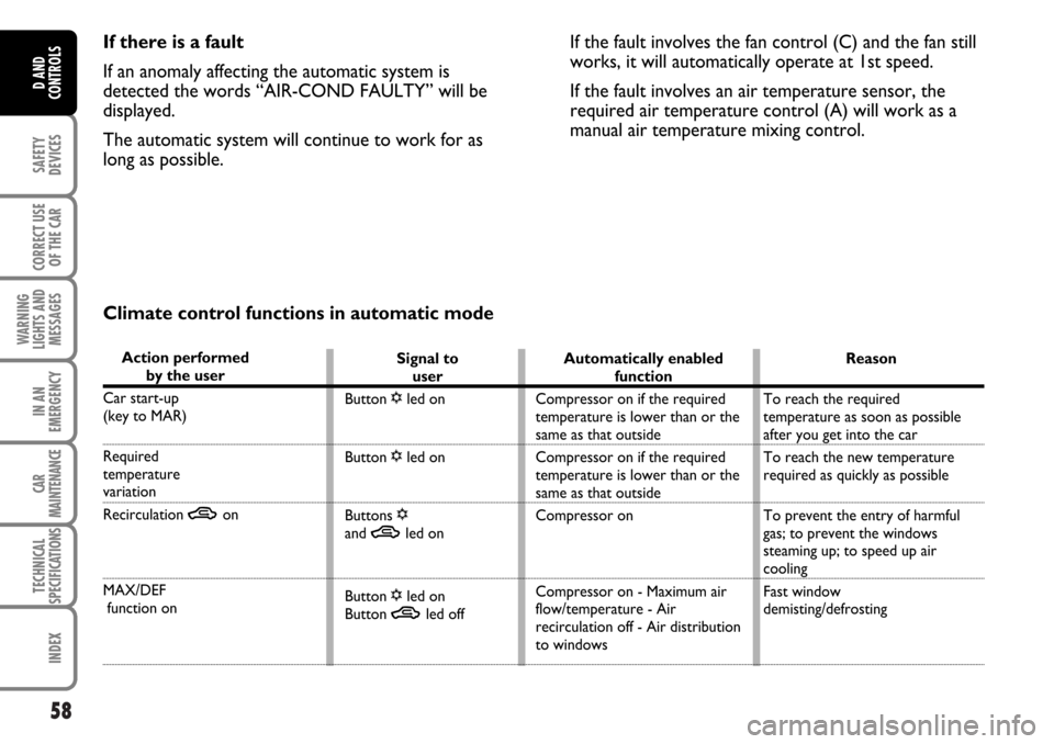 FIAT MULTIPLA 2006 1.G Owners Manual 58
SAFETY
DEVICES
CORRECT USE
OF THE CAR
WARNING
LIGHTS AND
MESSAGES
IN AN
EMERGENCY
CAR
MAINTENANCE
TECHNICAL
SPECIFICATIONS
INDEX
D AND
CONTROLS
If there is a fault
If an anomaly affecting the autom