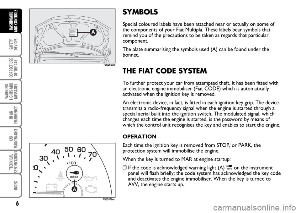 FIAT MULTIPLA 2006 1.G Owners Manual 6
SAFETY
DEVICES
CORRECT USE
OF THE CAR
WARNING
LIGHTS AND
MESSAGES
IN AN
EMERGENCY
CAR
MAINTENANCE
TECHNICAL
SPECIFICATIONS
INDEX
DASHBOARD
AND CONTROLS
SYMBOLS
Special coloured labels have been atta