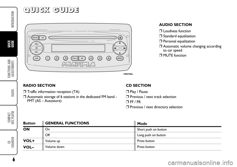 FIAT MULTIPLA 2006 1.G Radio CD CDC Manual 6FUNCTIONS AND
ADJUSTMENTSRADIOCOMPACT
DISC PLAYERCD
CHANGERINTRODUCTIONQUICK
GUIDE
Q Q Q Q
U U U U
I I I I
C C C C
K K K K
       
G G G G
U U U U
I I I I
D D D D
E E E E
AUDIO SECTION❒
Loudness fu