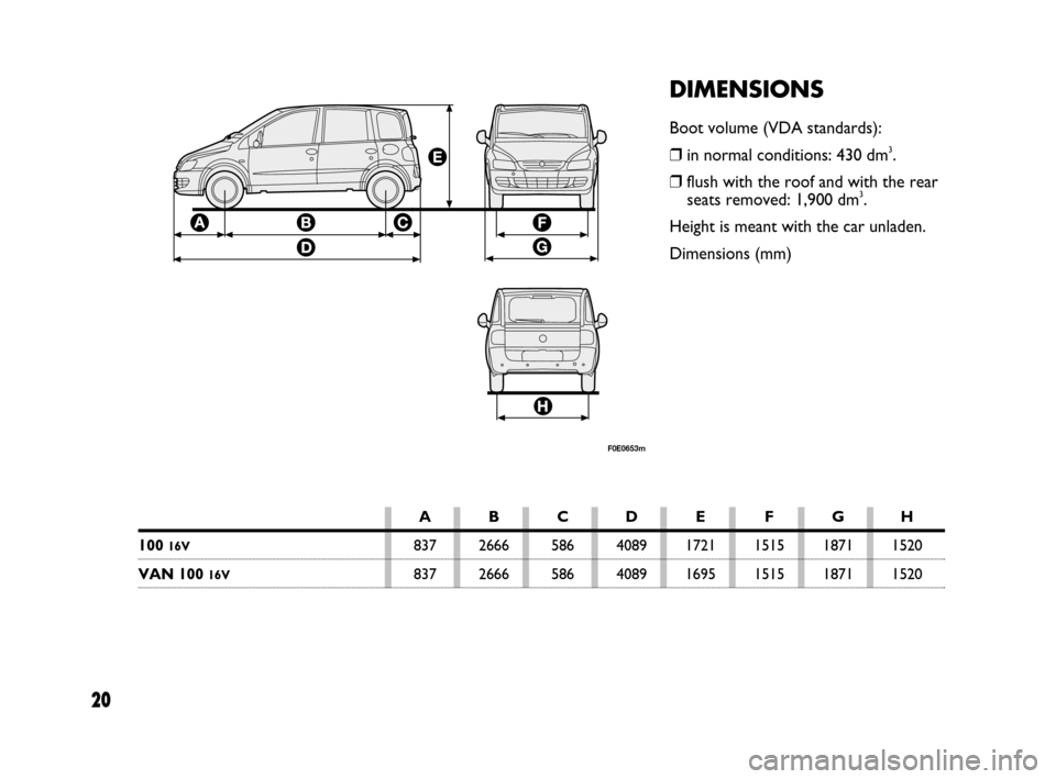 FIAT MULTIPLA 2007 1.G Natural Power Manual 20
F0E0653m
DIMENSIONS
Boot volume (VDA standards):
❒in normal conditions: 430 dm
3.
❒flush with the roof and with the rear
seats removed: 1,900 dm
3.
Height is meant with the car unladen.
Dimensi FIAT MULTIPLA 2007 1.G Natural Power Manual 20
F0E0653m
DIMENSIONS
Boot volume (VDA standards):
❒in normal conditions: 430 dm
3.
❒flush with the roof and with the rear
seats removed: 1,900 dm
3.
Height is meant with the car unladen.
Dimensi