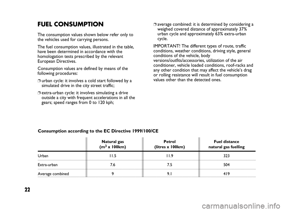 FIAT MULTIPLA 2007 1.G Natural Power Manual 22
FUEL CONSUMPTION 
The consumption values shown below refer only to
the vehicles used for carrying persons.
The fuel consumption values, illustrated in the table,
have been determined in accordance 