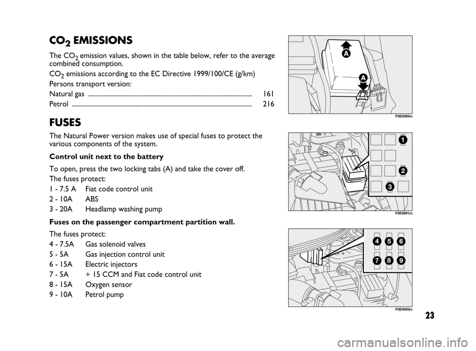 FIAT MULTIPLA 2007 1.G Natural Power Manual 23
CO2 EMISSIONS
The CO2 emission values, shown in the table below, refer to the average
combined consumption.
CO
2emissions according to the EC Directive 1999/100/CE (g/km)
Persons transport version: